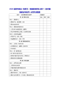 2026届高考政治一轮复习：统编版选择性必修1《当代国际政治与经济》必背考点提纲 讲义