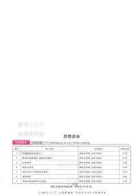 2025版《高考押题预测卷》（湖北专版）政治答案