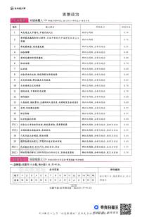 【政治答案】王后雄2025高考押题预测卷（安徽专版）