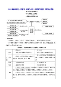 2026年高考政治一轮复习：选择性必修3《逻辑与思维》必背考点清单 讲义