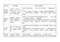 【2026 高考】高中政治二轮专题-专题八 认识社会与价值选择-常考关键词及答题模板知识清单