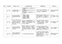 [2026 高考]高中政治二轮专题-专题二 经济制度与社会主义市场经济体制-设问题训练(含解析)