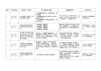 [2026 高考]高中政治二轮专题-专题二 经济制度与社会主义市场经济体制-设问题训练(含解析)