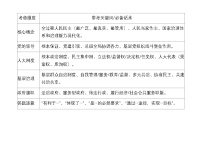 [2026高考]高中政治二轮专题-专题五 人民当家作主-常考关键词及答题模板知识清单