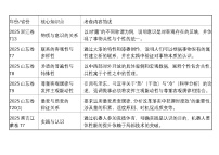 [2026高考]高中政治二轮专题-专题七 探索世界与把握规律-真题考频梳理
