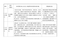 [2026 高考]高中政治二轮专题-专题九 文化传承与文化创新-设问题训练(含解析)