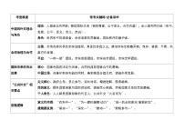 [2026高考]高中政治二轮专题-专题十　国家与国际组织-常考关键词及答题模板 知识清单