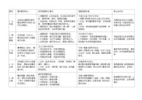 [2026 高考]高中政治二轮专题-专题十一　世界多极化与经济全球化-设问题训练(含解析)