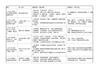 [2026 高考]高中政治二轮专题-专题十二 民事权利义务和婚姻家庭-设问题训练(含解析)