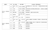 [2026高考]高中政治二轮专题-专题十五    辩证思维方法与创新思维能力-真题考频梳理