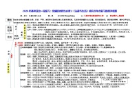 2026年高考政治一轮复习：统编版选择性必修2《法律与生活》知识点考点复习提纲详细版 讲义