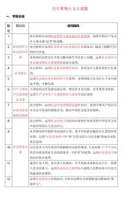 高考政治历年唯物主义主观题（共22页）知识清单