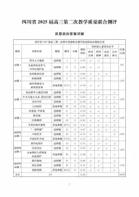 四川省2025届高三下学期第二次教学质量联合测评政治试卷（含答案）