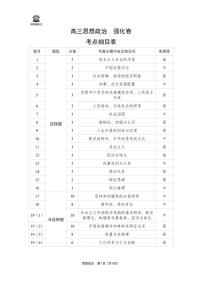 理想树东北三省精准教学2025年5月高三下学期联考-强化卷政治试卷（含答案）
