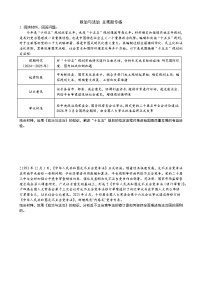 政治与法治 主观题专练-2026届高考政治二轮复习统编版必修三