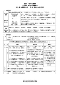 逻辑与思维知识清单-2026届高考政治一轮复习统编版选择性必修三