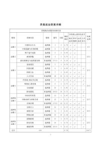 四川省2025-2026学年高三下学期3月综合素质模拟预测 政治试卷及答案