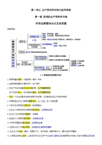 第一单元-生产资料所有制与经济体制导学案-2026届高考政治二轮复习统编版必修二经济与社会