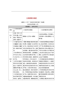 2021高考政治二轮复习突破1经济制度与生产经营第2课时主观题增分提能学案