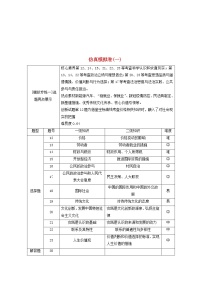 2021高考政治二轮复习第2部分专项技能突破44大知识体系回扣回扣4生活与哲学体系整合学案