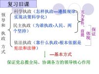 高中政治思品人教版 (新课标)必修2 政治生活2 中国共产党：以人为本 执政为民课文配套ppt课件