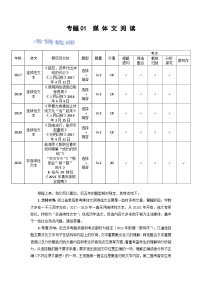 专题01 媒体文阅读-【中职专用】2024年中职高考语文二轮复习专项突破（浙江专用）