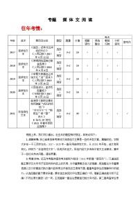 专题01 媒体文阅读-【中职专用】2024年中职高考语文二轮复习专项突破（浙江专用）