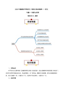 知识点05（讲义）：成语-2026年福建省中职学考语文一轮复习知识点清单