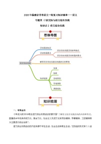知识点2（讲义）：语文综合实践-2026年福建省中职学考语文一轮复习知识点清单