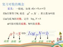 语文版（中职）基础模块上册4.6 对数函数的图像与性质教案配套ppt课件