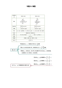 数学拓展模块一 上册3.1  椭圆优秀同步训练题