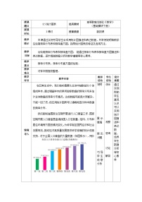 中职数学高教版（2021·十四五）基础模块 下册8.5 统计图表优秀教学设计