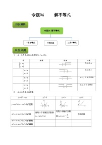 【备战2024年中职高考】中职数学 二轮复习 专题训练 专题04  解不等式 -练习