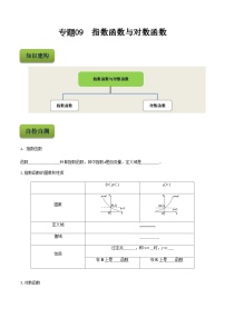 【备战2024年中职高考】中职数学 二轮复习 专题训练 专题09  指数函数与对数函数-练习