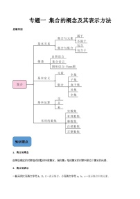 中职高考数学一轮复习讲练测(全国适用)专题一集合的概念及其表示方法(原卷版+解析)