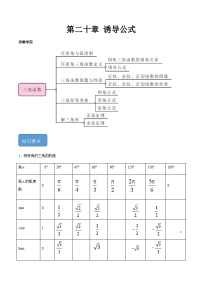 中职高考数学一轮复习讲练测(全国适用)专题二十诱导公式(原卷版+解析)