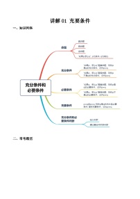 数学拓展模块一（上册）第1章 充要条件精品练习