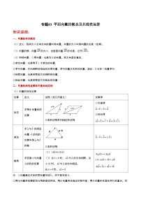 中职数学高教版（2021·十四五）拓展模块一（上册）2.1 向量的概念精品精练