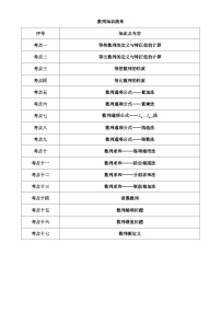 中职数学苏教版（中职）第二册第6章 数列巩固练习