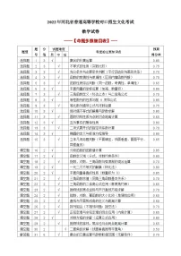 2022年河北省普通高等学校对口招生文化考试数学试卷（完全解析）