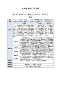 政治 (道德与法治)职业道德与法治第8课 建设法治中国优秀第1课时教学设计