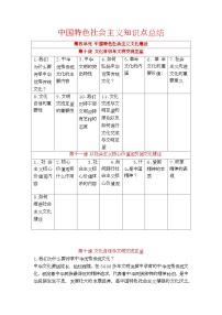 中职政治 (道德与法治)部编高教版(2023)中国特色社会主义第四单元 中国特色社会主义文化建设内容概览导学案及答案