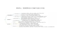 部编高教版(2023)哲学与人生内容概览精品同步达标检测题