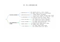 部编高教版(2023)职业道德与法治内容概览精品测试题