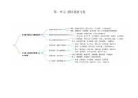 部编高教版(2023)职业道德与法治内容概览精品测试题