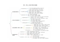 中职政治 (道德与法治)部编高教版(2023)职业道德与法治内容概览精品同步练习题