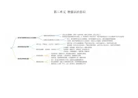 部编高教版(2023)职业道德与法治内容概览精品练习题