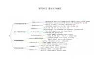 中职政治 (道德与法治)部编高教版(2023)职业道德与法治第四单元 遵守法律规范内容概览精品课时作业