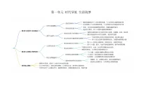 中职政治 (道德与法治)部编高教版(2023)心理健康与职业生涯内容概览优秀巩固练习