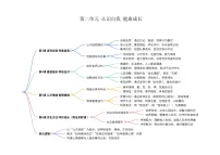 部编高教版(2023)心理健康与职业生涯内容概览优秀课后复习题